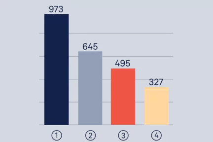 Komfortgolvvärme SBUF graf